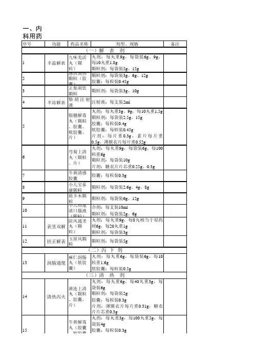 2012国家基本药物目录