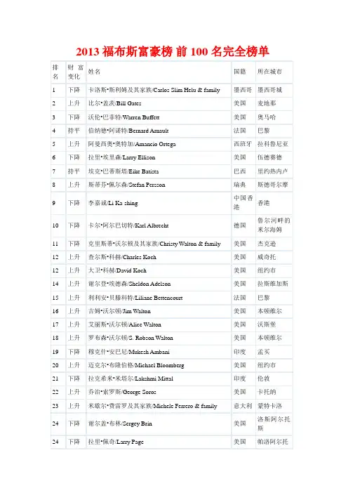 2013福布斯富豪榜(前100名)
