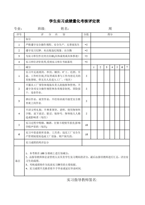 学生实习成绩量化考核评定表
