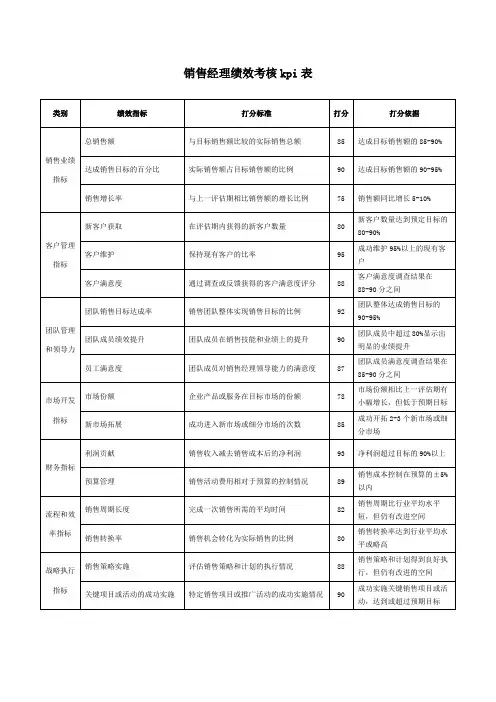 销售经理绩效考核kpi表