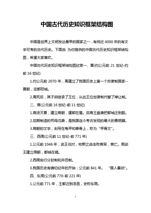 中国古代历史知识框架结构图