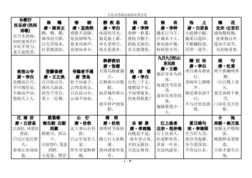 古诗词考级各级别必背古诗