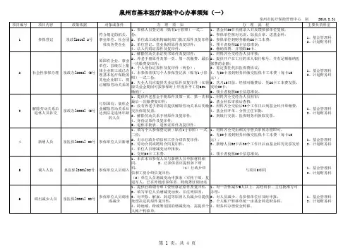 泉州医保办理须知-1