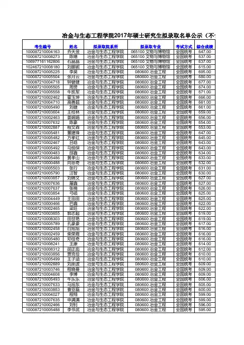 冶金与生态工程学院2017年硕士研究生拟录取名单公示(不含专项计划)