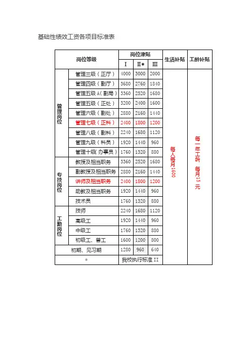 杭州市基础性绩效工资各项目标准表