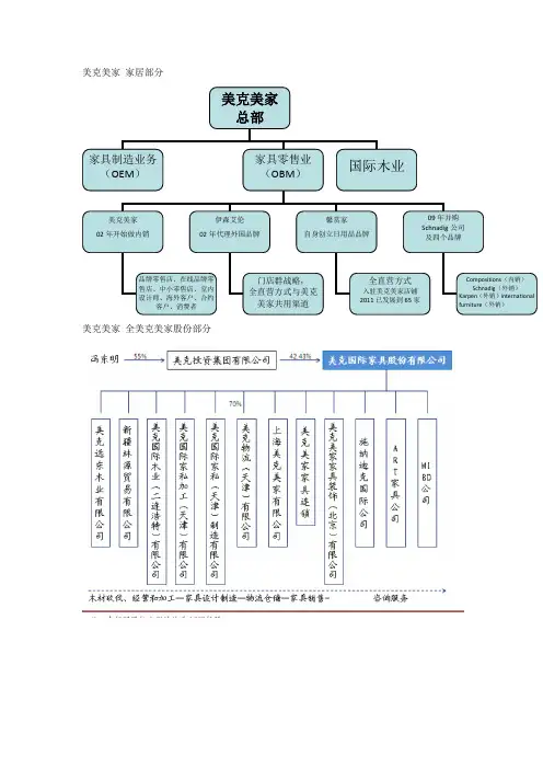 美克美家