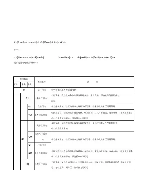 《曲靖市城市技术管理规定.续2doc》