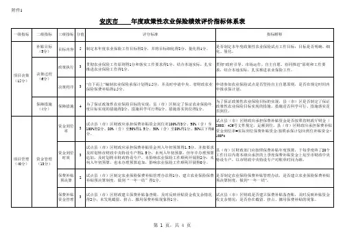 安徽省年度政策性农业保险绩效评价指标体系表