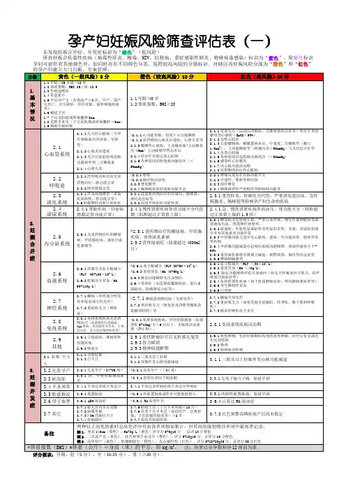 高危妊娠评分表(新版)