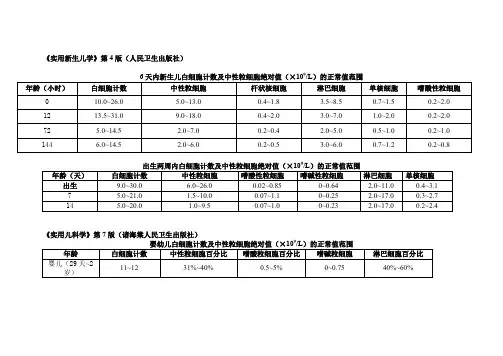 婴幼儿白细胞、中性粒细胞、心率、呼吸和脉搏的正常值范围