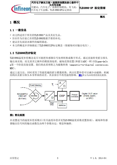汽车电子座椅控制-TLE4998+2点标定指南应用攻略