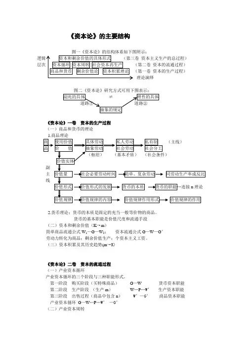 资本论结构