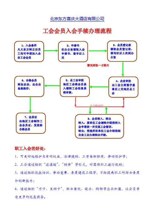 工会会员入会流程图模板.doc