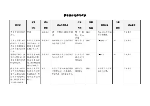 模块3 作业 教学媒体选择分析表