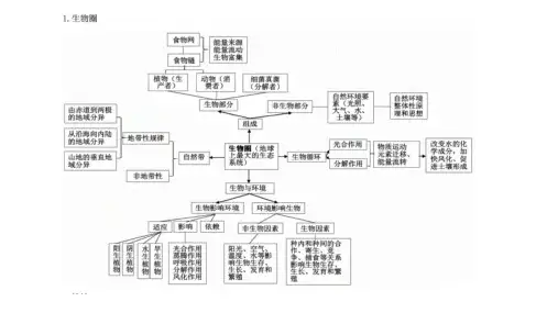 高中地理植被专题课件