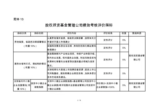 股权投资基金管理公司绩效考核评价指标