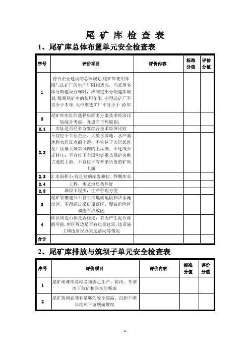 尾矿库检查表【范本模板】