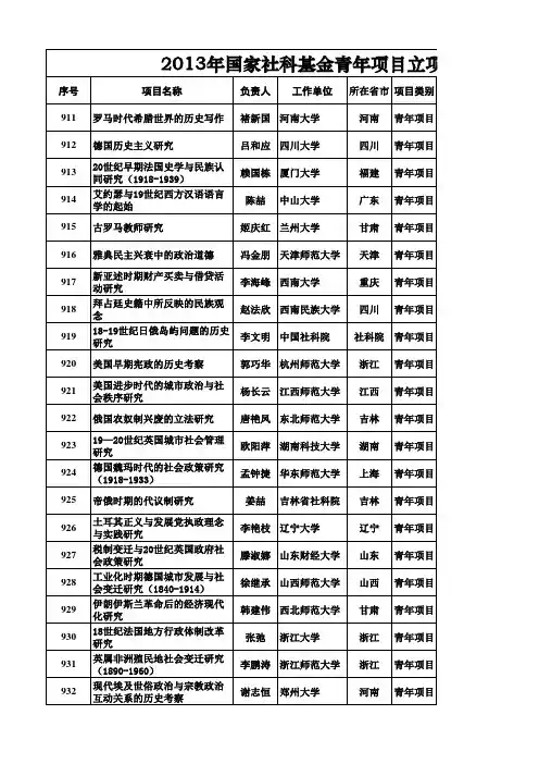 2013年国家社科基金青年项目立项名单(世界历史)