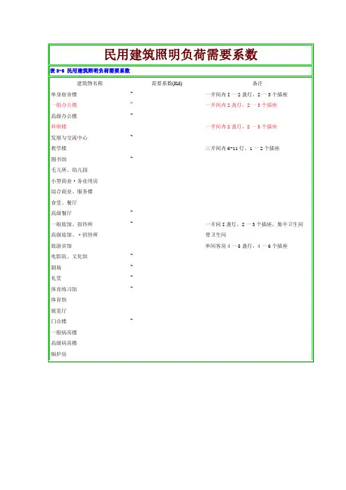 电气设计需要系数利用系数功率因数等系数参照表