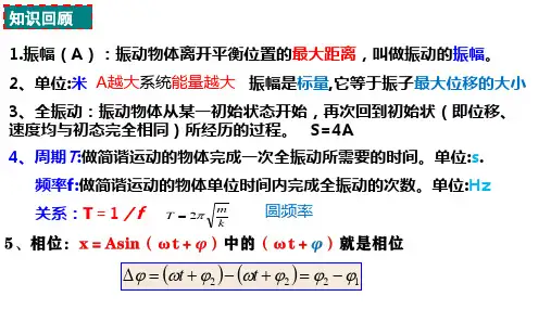 简谐运动的恢复力和能量课件高二上学期物理人教版选择性