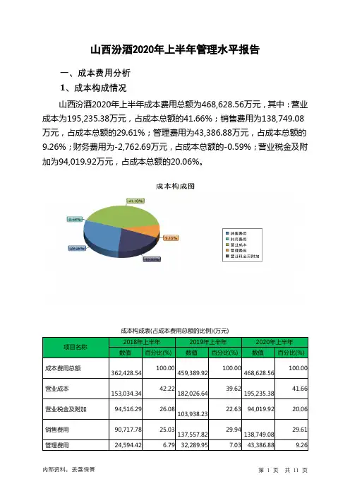 山西汾酒2020年上半年管理水平报告