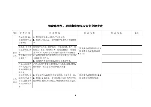 危化品、易制毒化学品专业安全检查