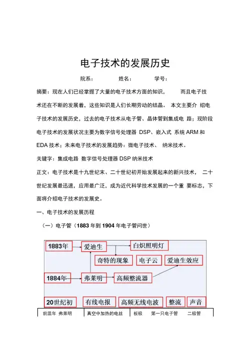 电子技术的发展历史及过程汇总