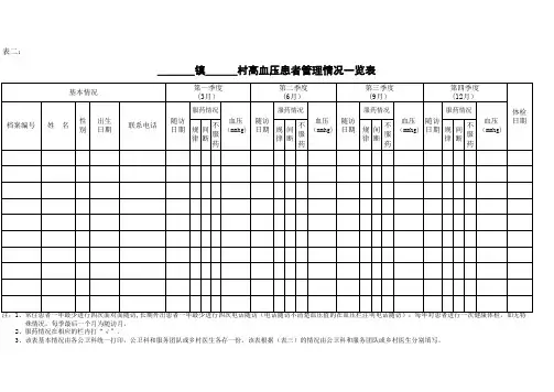 高血压管理一览表