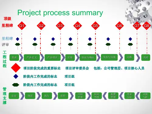 软件产品生命周期规划和实施过程管理