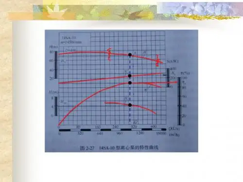 泵与泵站(第2章7节)3