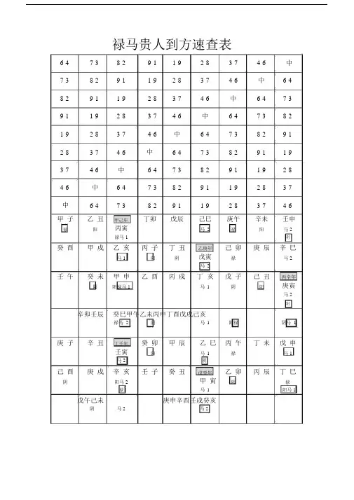 禄马贵人方速查表.doc