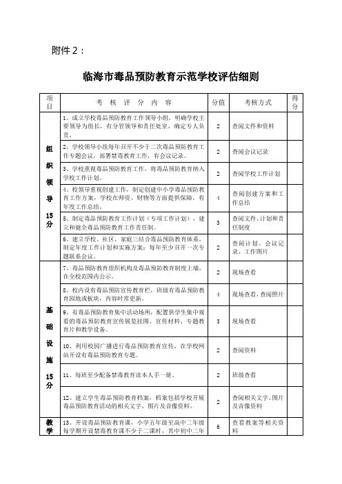 毒品预防教育示范学校评估细则