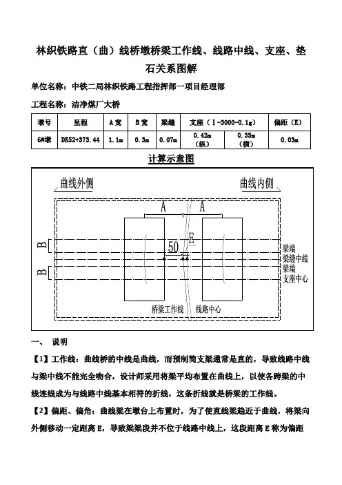 直(曲)线桥墩桥梁工作线、线路中线、支座、垫石关系图解