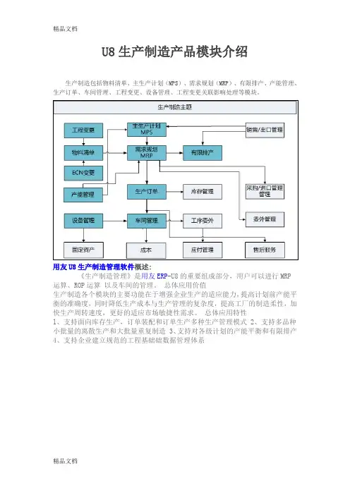 最新用友U8生产制造产品模块功能说明资料
