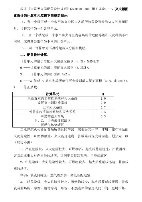 配电室灭火器配置标准要求解读