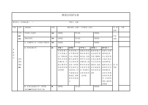 高管绩效评分表(行政)