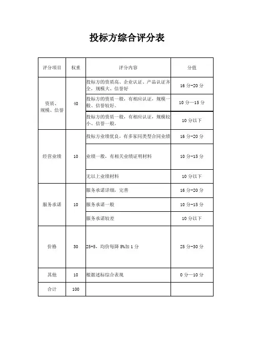 投标方综合评分表(通用word模板)