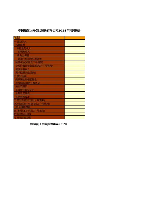 保险行业全国各省市区统计数据：中国海保人寿保险股份有限公司2018年利润统计
