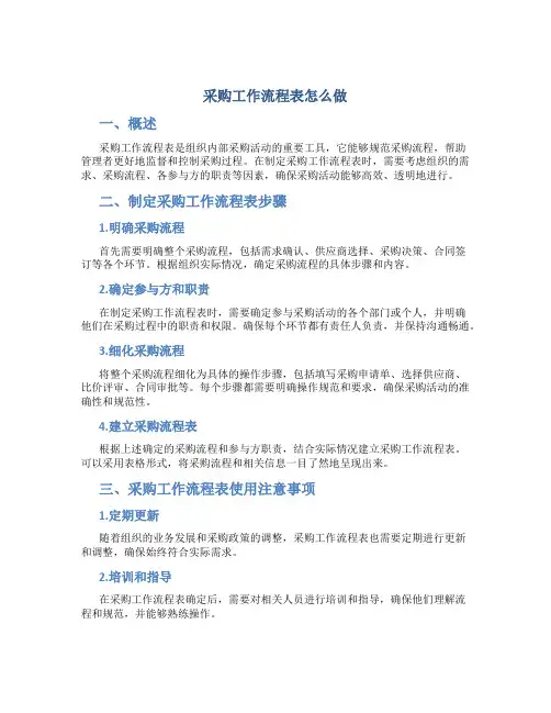 采购工作流程表怎么做