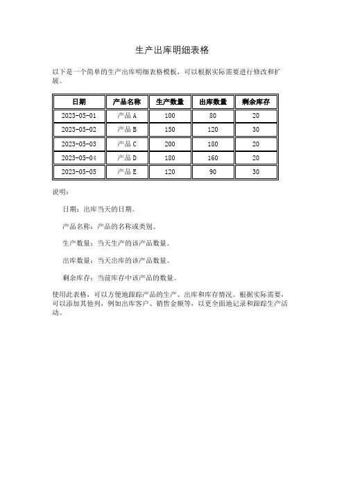 生产出库明细表格