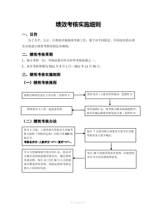 绩效考核实施细则完整
