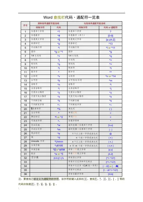 Word查找和替换通配符(最全)