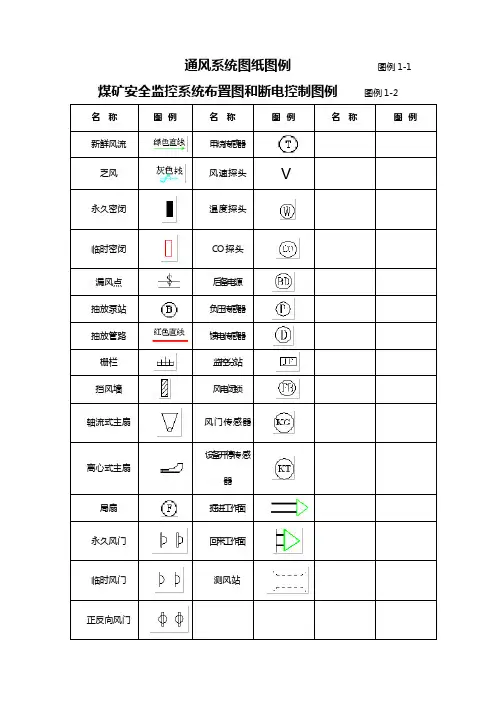 煤矿实用图纸图例