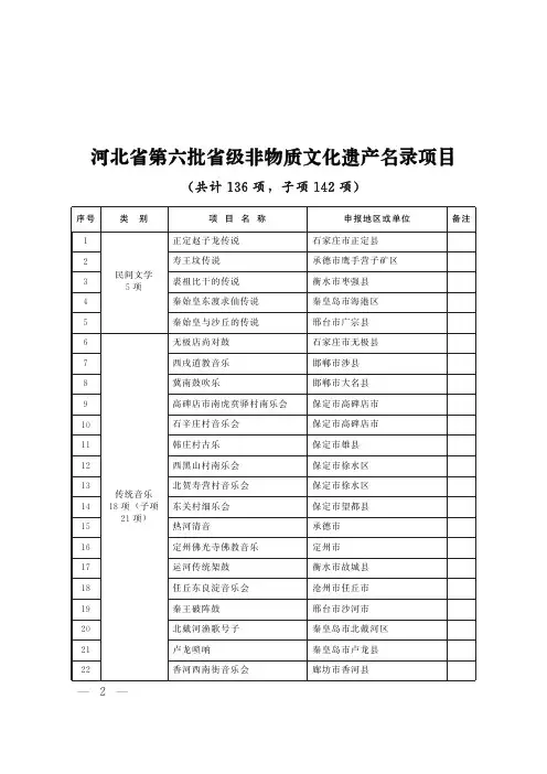 第六批省级非物质文化遗产名录项目