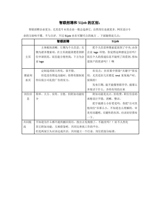 智联招聘和51job的区别