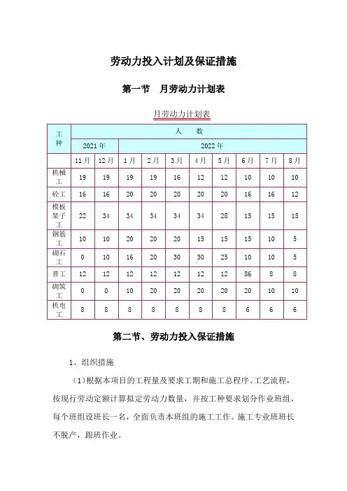 劳动力投入计划及保证措施