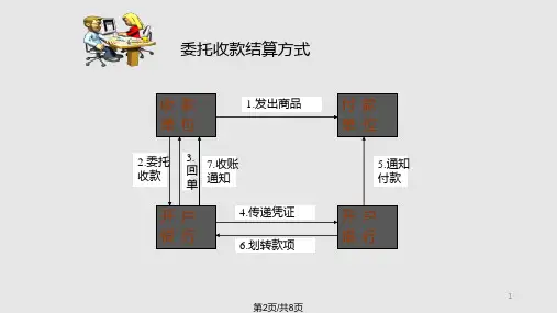 银行转账结算方式流程图.pptx