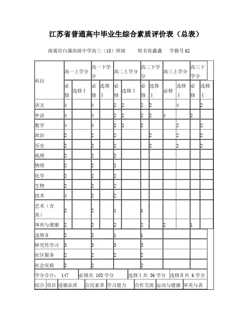 江苏省普通高中毕业生综合素质评价表(总表)(3)(1) (1)