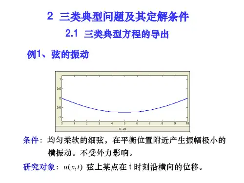 数学物理方程