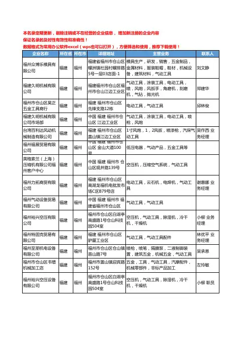 2020新版福建省福州气动工具工商企业公司名录名单黄页大全86家